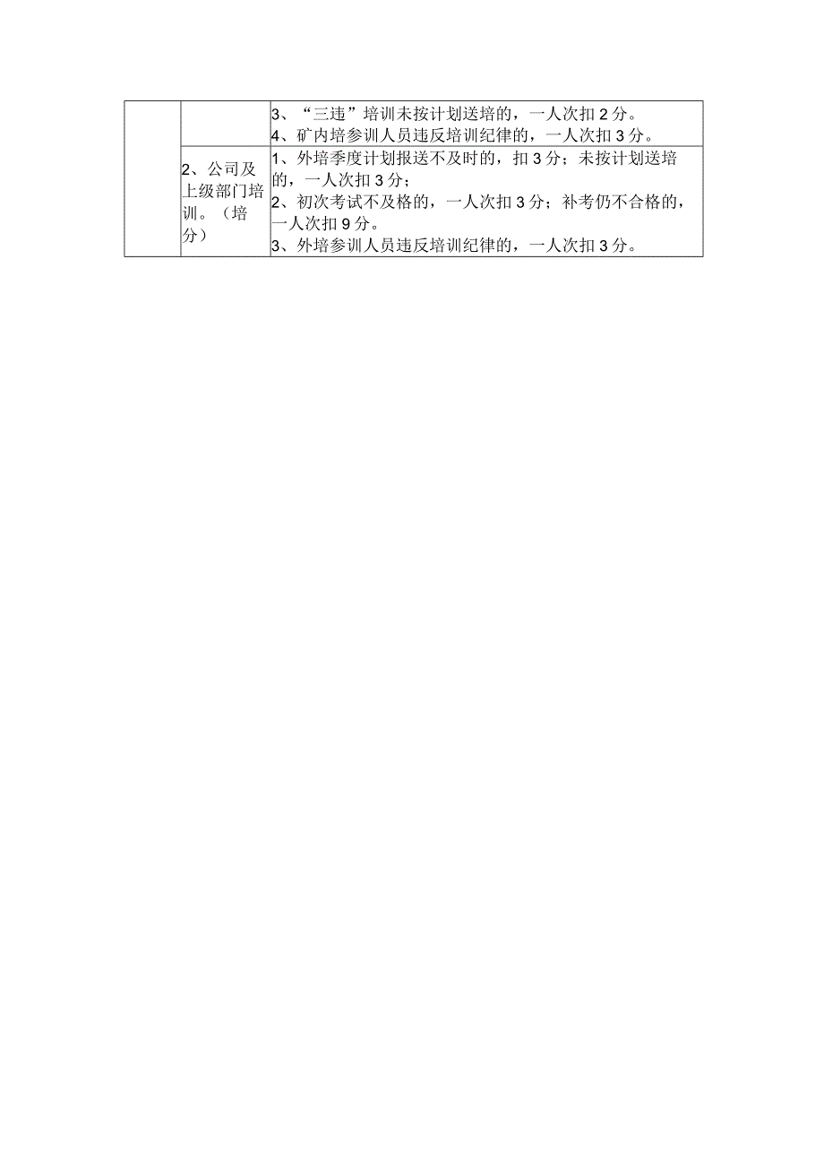 煤矿基层单位培训市场化考核细则.docx_第3页