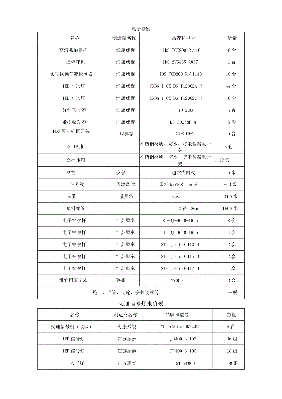 电子警察数量交通信号灯报价表.docx_第1页