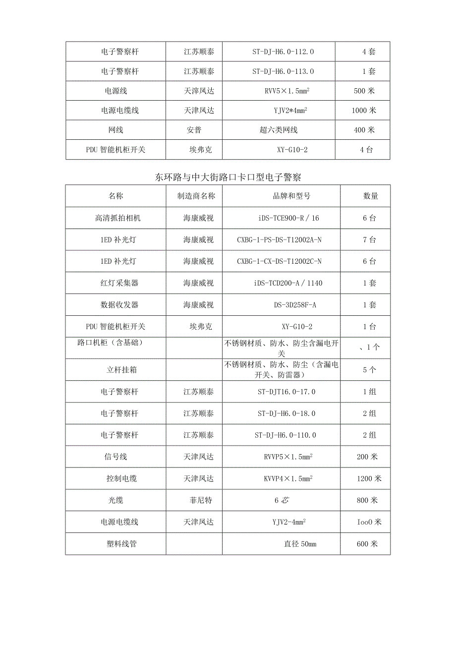 电子警察数量交通信号灯报价表.docx_第3页