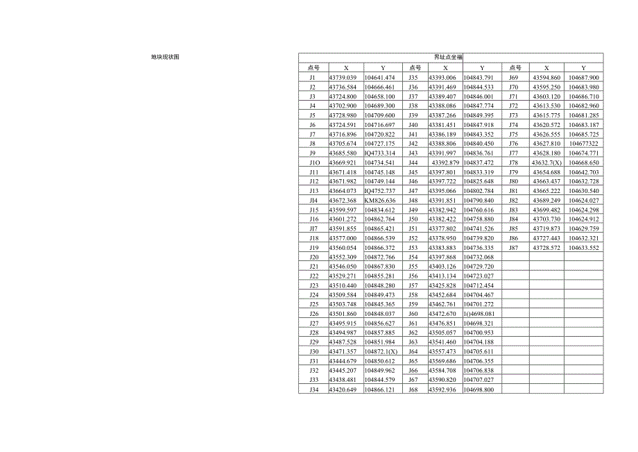 界址点坐标表界址点坐标表.docx_第2页