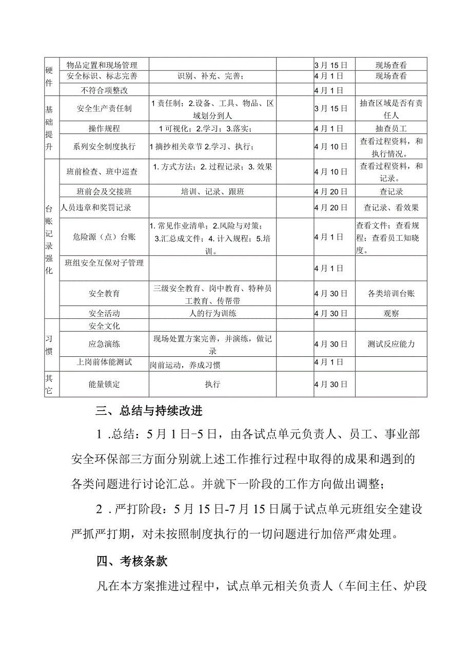 班组建设方案201631.docx_第2页