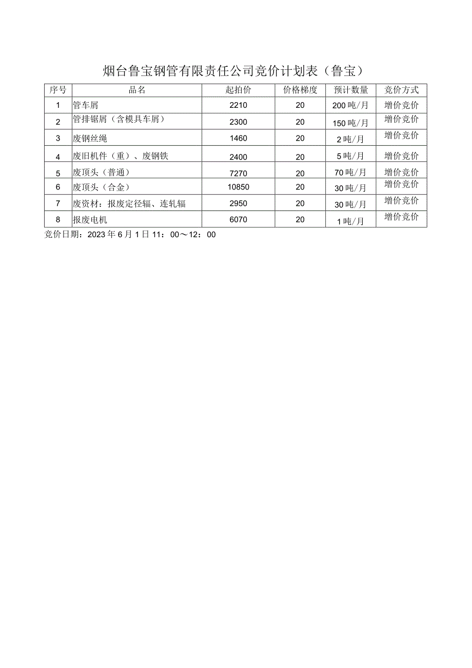 烟台鲁宝钢管有限责任公司竞价计划表鲁宝.docx_第1页