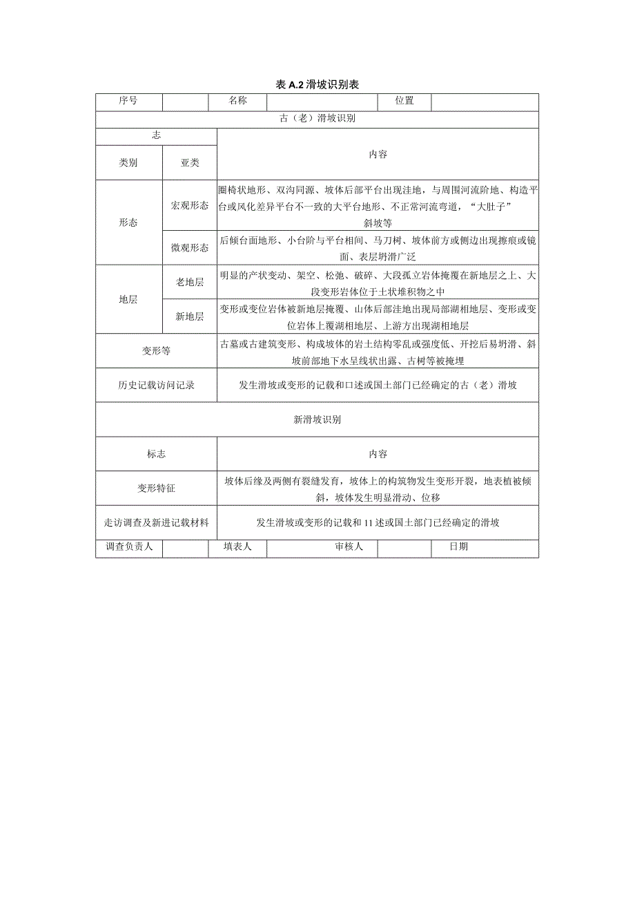 江西省重点水运工程不良地质判别表初筛表标识标牌参照表两区三厂验收表.docx_第2页