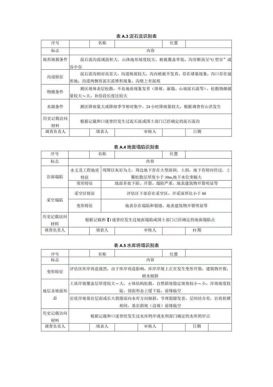 江西省重点水运工程不良地质判别表初筛表标识标牌参照表两区三厂验收表.docx_第3页