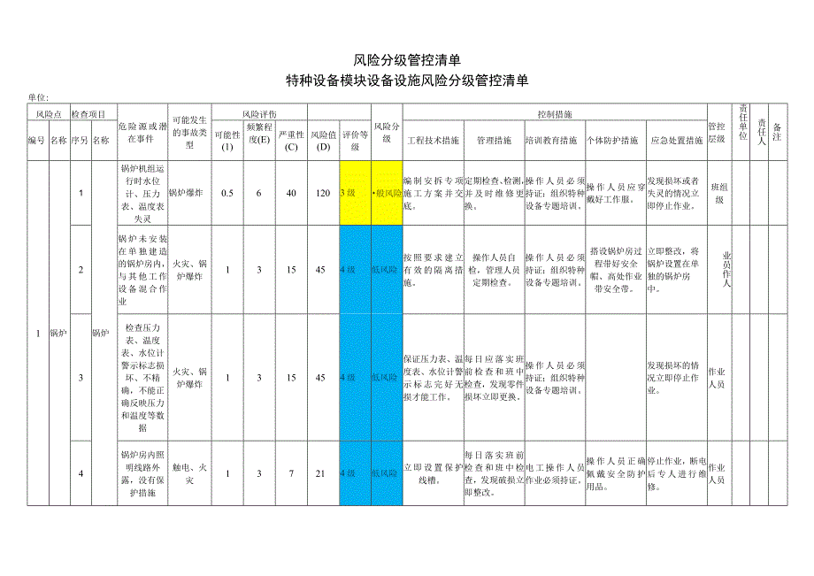 特种设备模块设备设施风险分级管控清单.docx_第1页