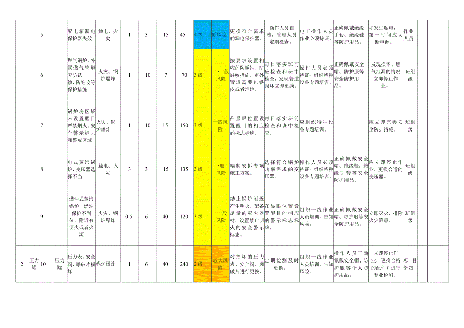 特种设备模块设备设施风险分级管控清单.docx_第2页