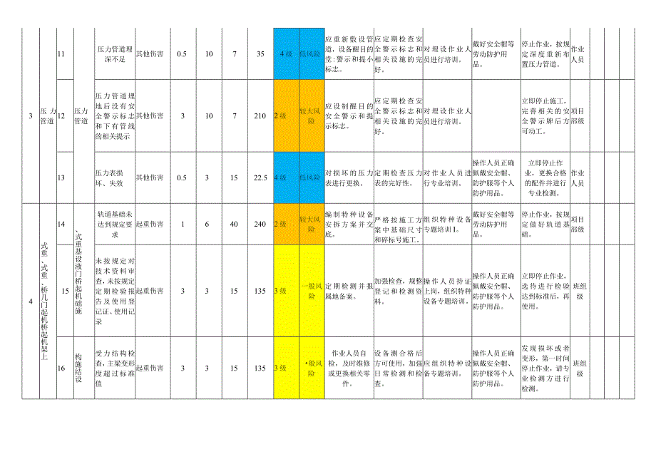 特种设备模块设备设施风险分级管控清单.docx_第3页