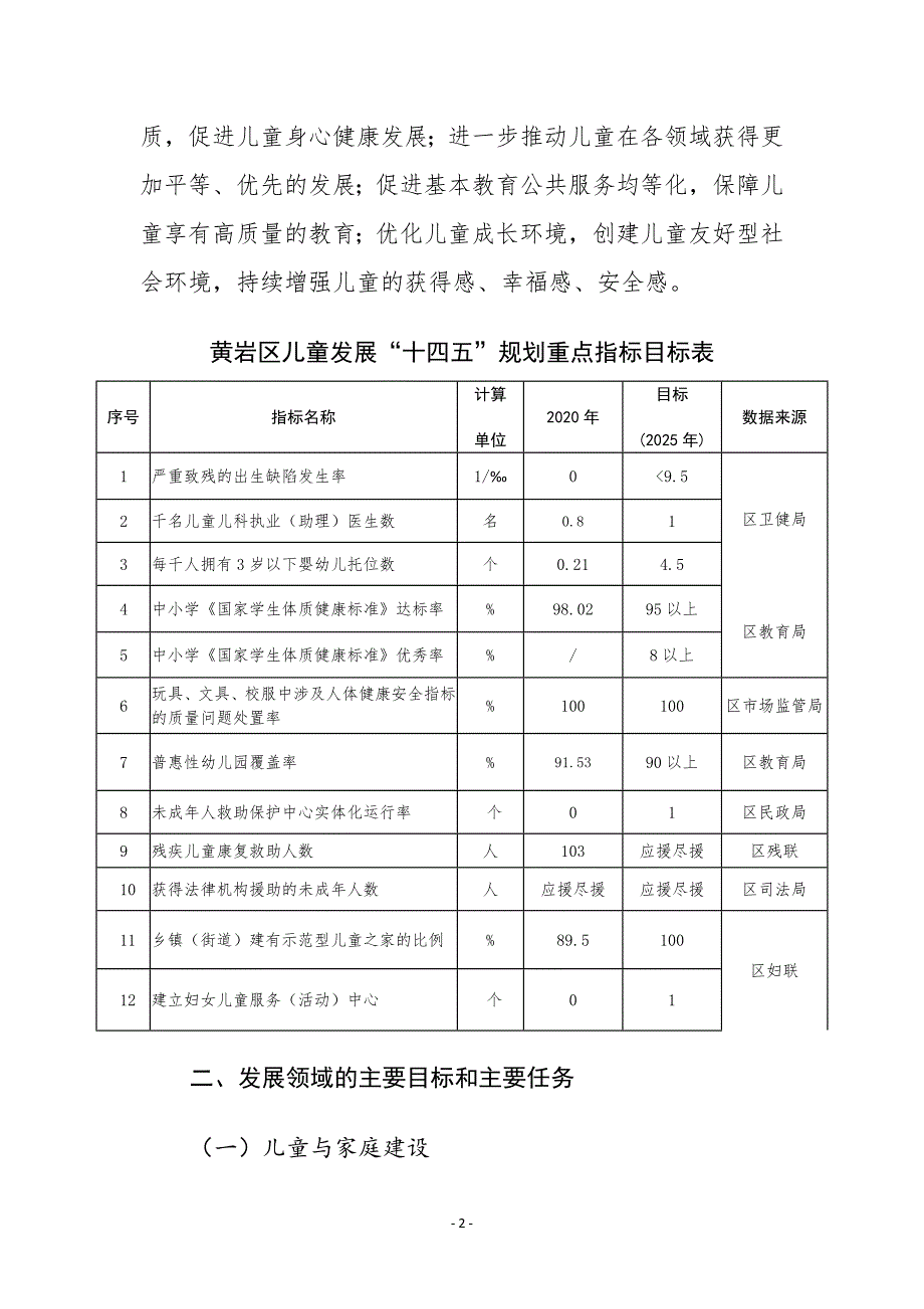 黄岩区儿童发展“十四五”规划.docx_第2页