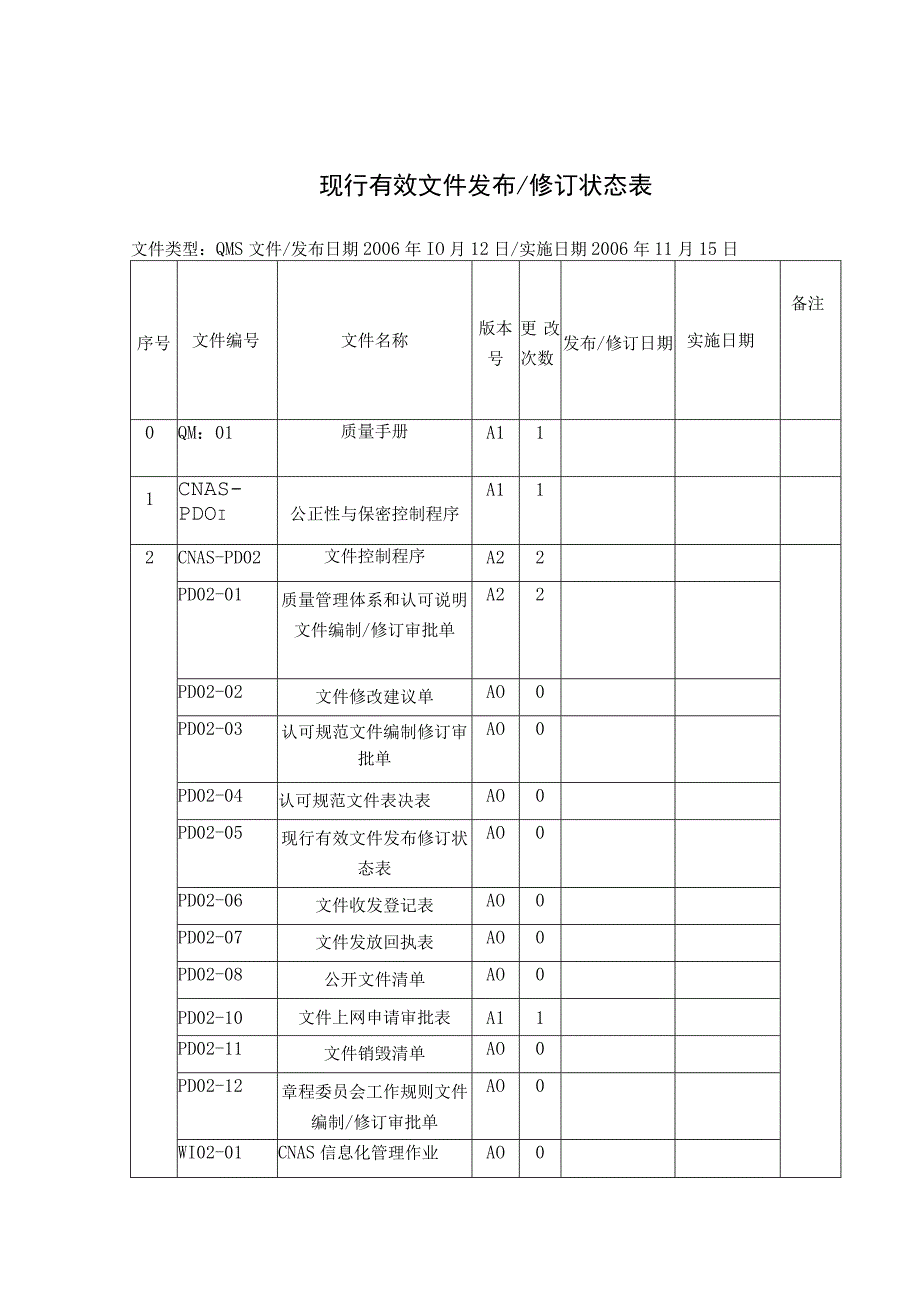 现行有效文件发布修订状态表.docx_第1页