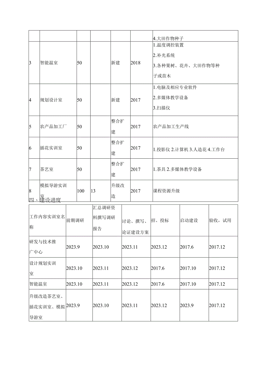 现代农业专业群实训室建设方案.docx_第2页