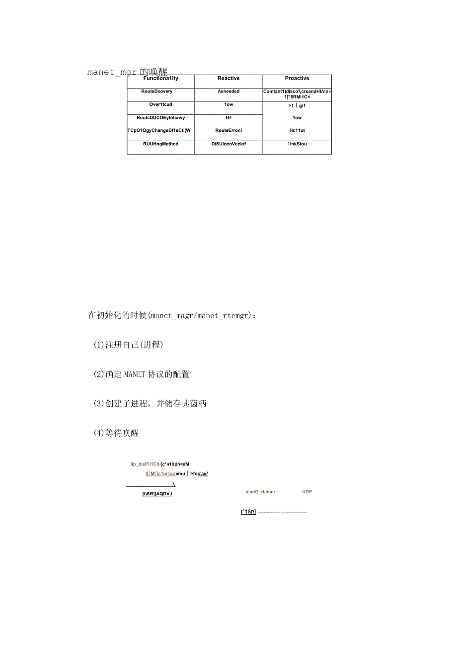 理解MANET模型的内部结构和接口.docx_第2页