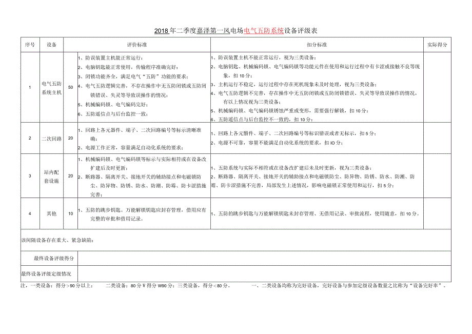 电气五防系统评定表.docx_第1页