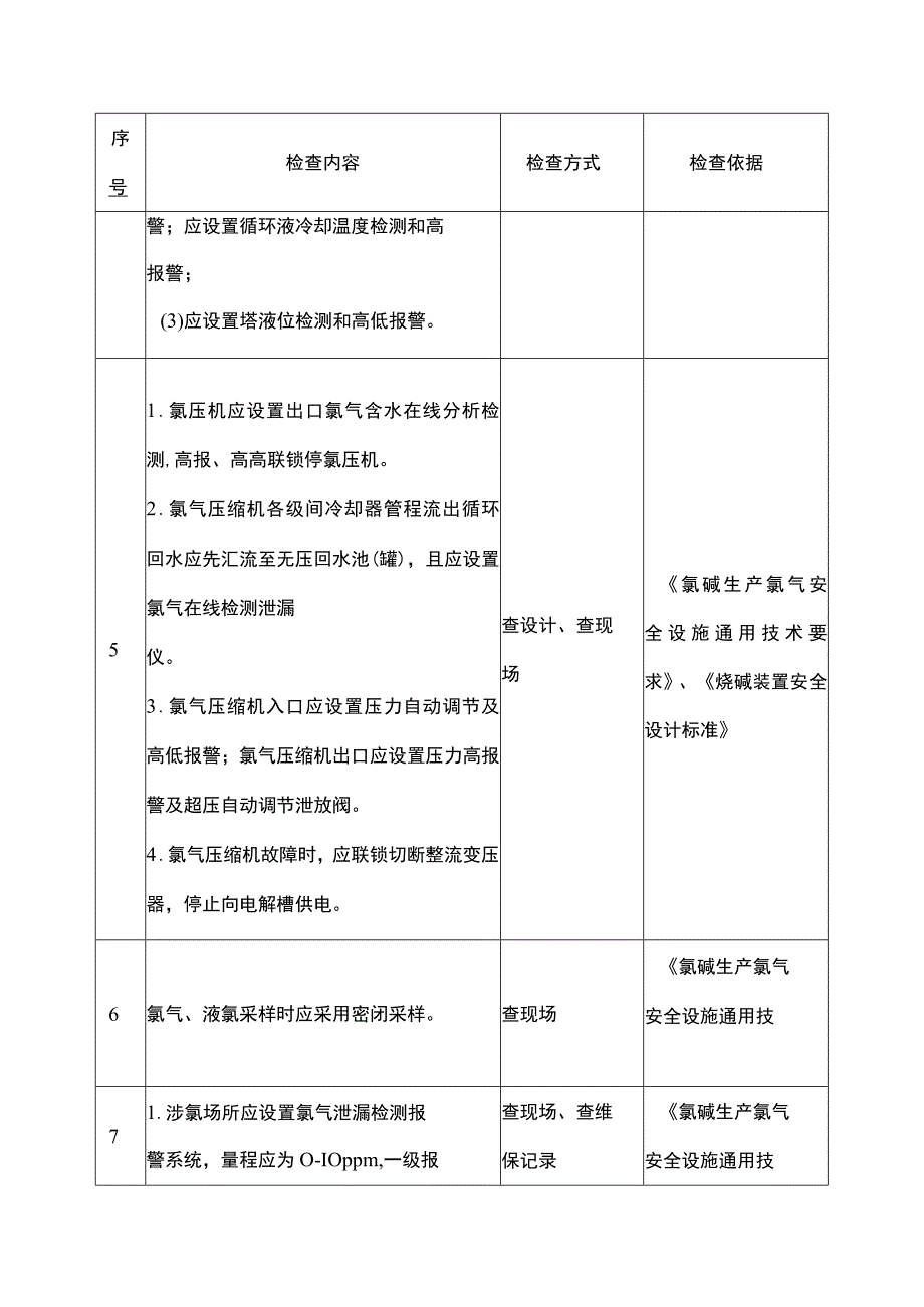 液氯氯气生产企业重点检查项安全风险隐患排查表.docx_第3页