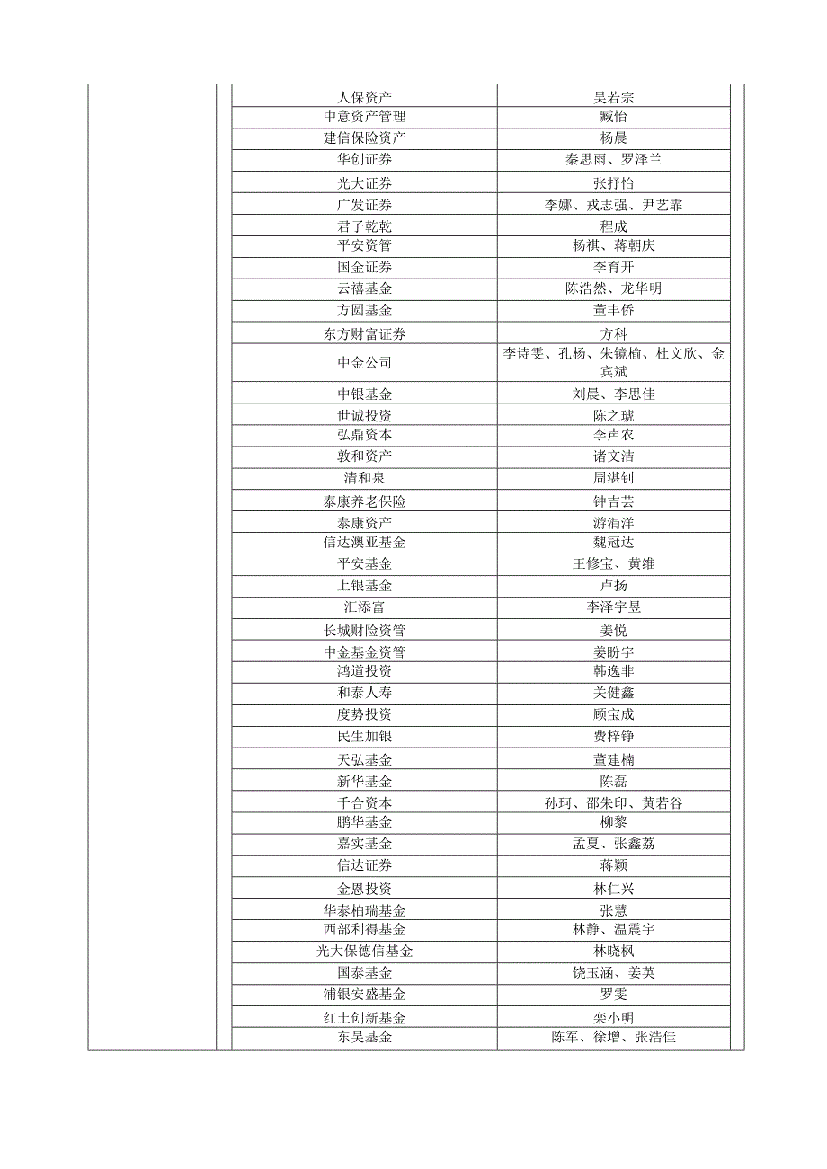 深圳市三旺通信股份有限公司投资者关系活动记录023年5月.docx_第2页