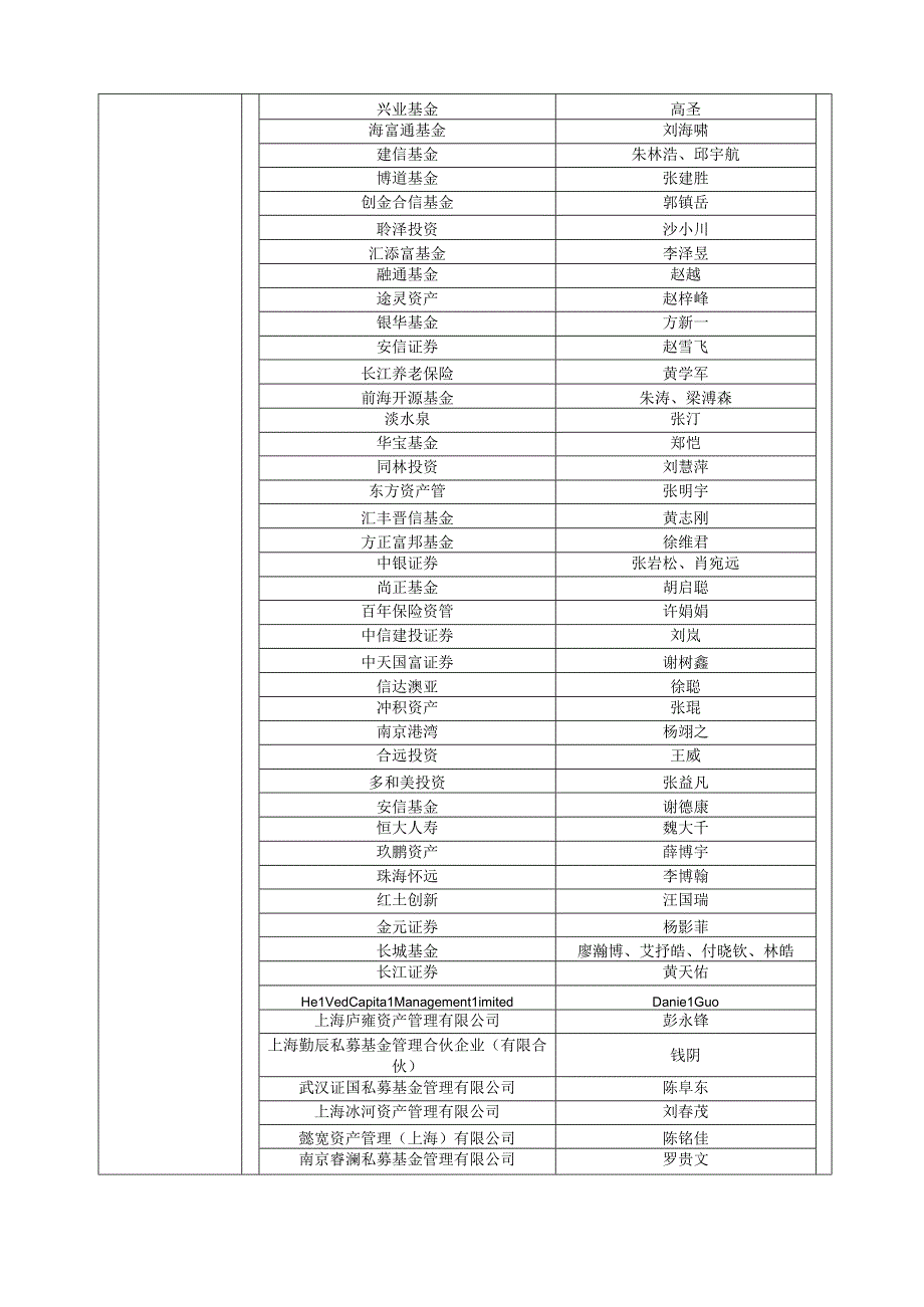 深圳市三旺通信股份有限公司投资者关系活动记录023年5月.docx_第3页