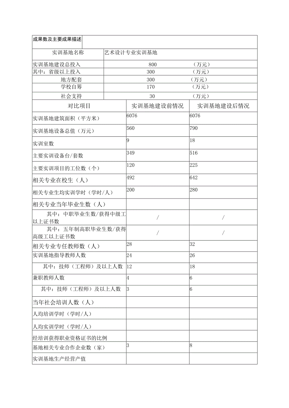 省级职业教育实训基地建设项目绩效报告.docx_第3页