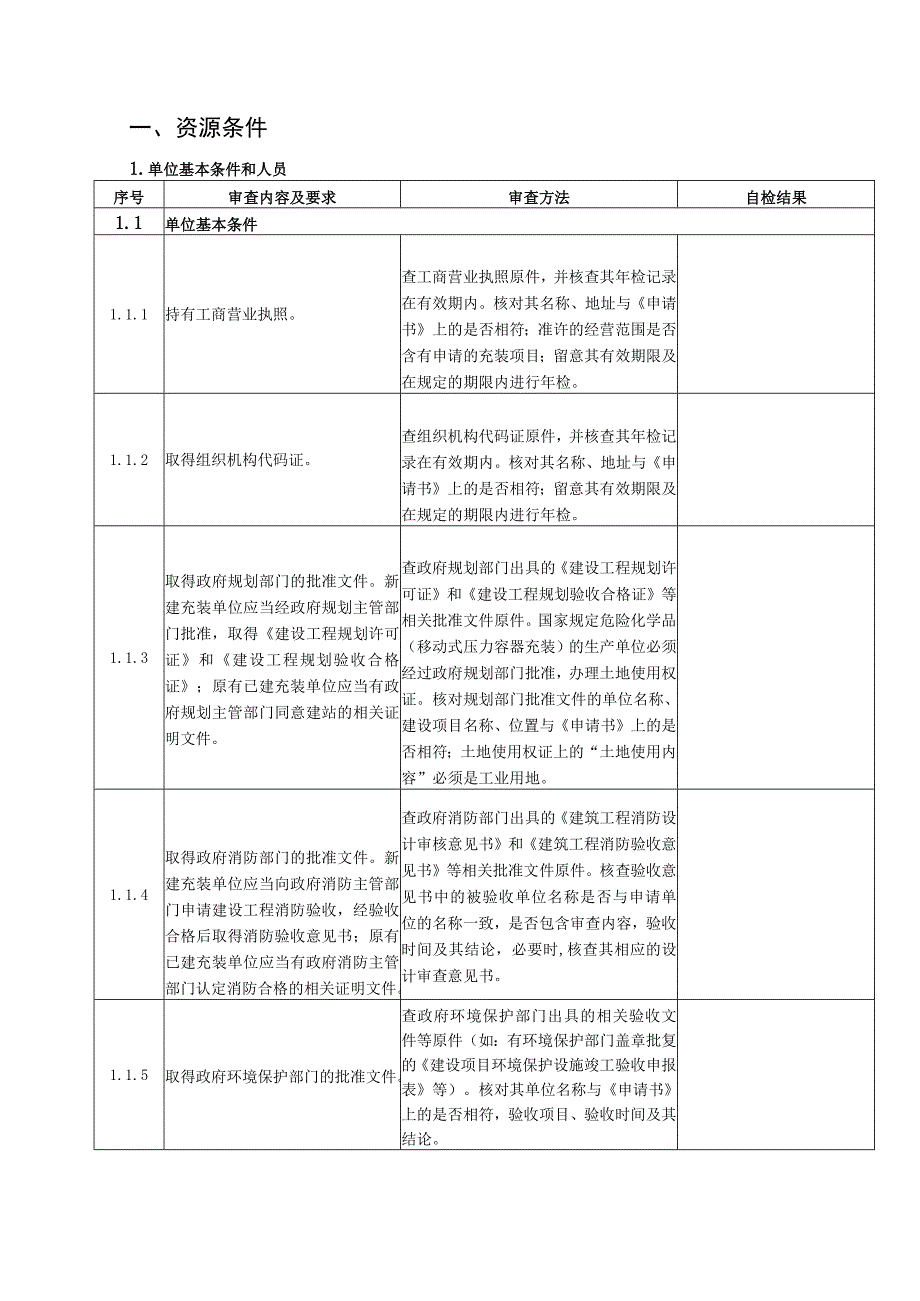 申请单位自检表.docx_第3页