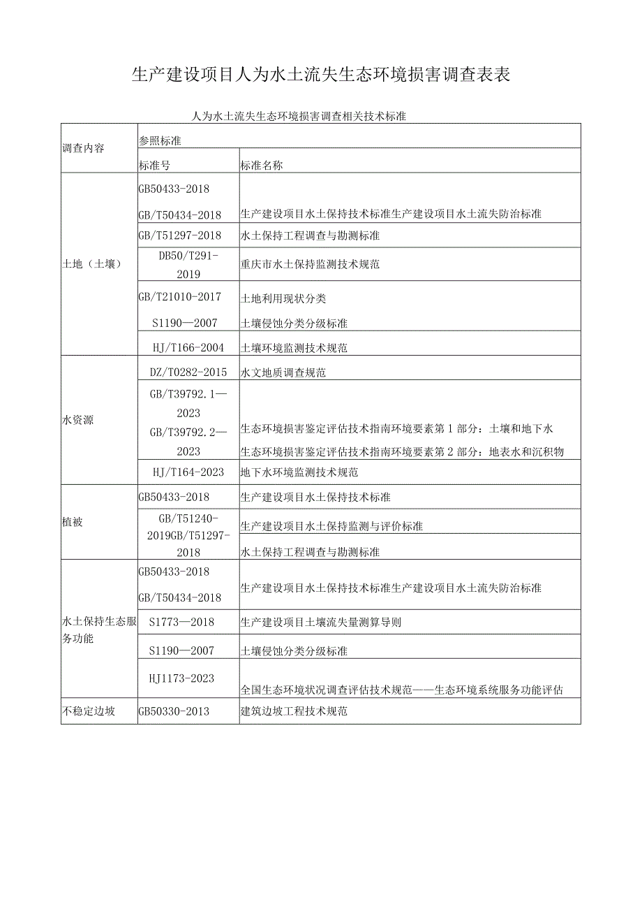 生产建设项目人为水土流失生态环境损害调查表表.docx_第1页