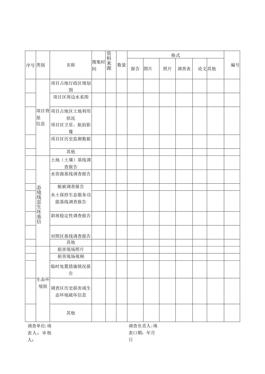 生产建设项目人为水土流失生态环境损害调查表表.docx_第2页