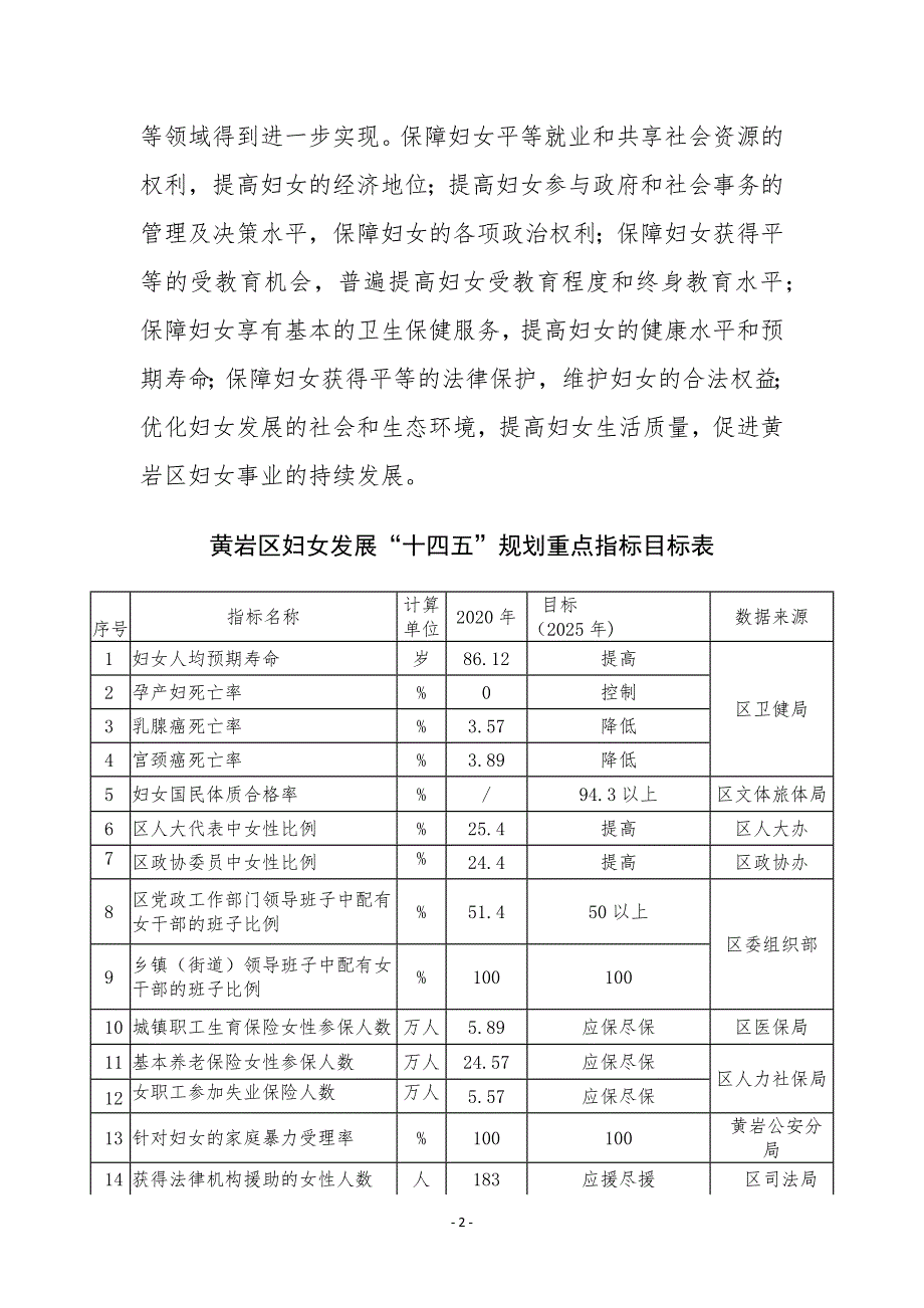 黄岩区妇女发展“十四五”规划.docx_第2页