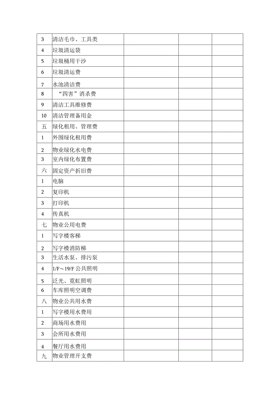 物业公司管理制度.docx_第3页