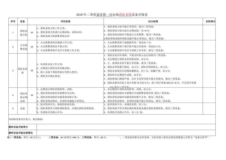 消防系统设备评定表新增.docx_第1页