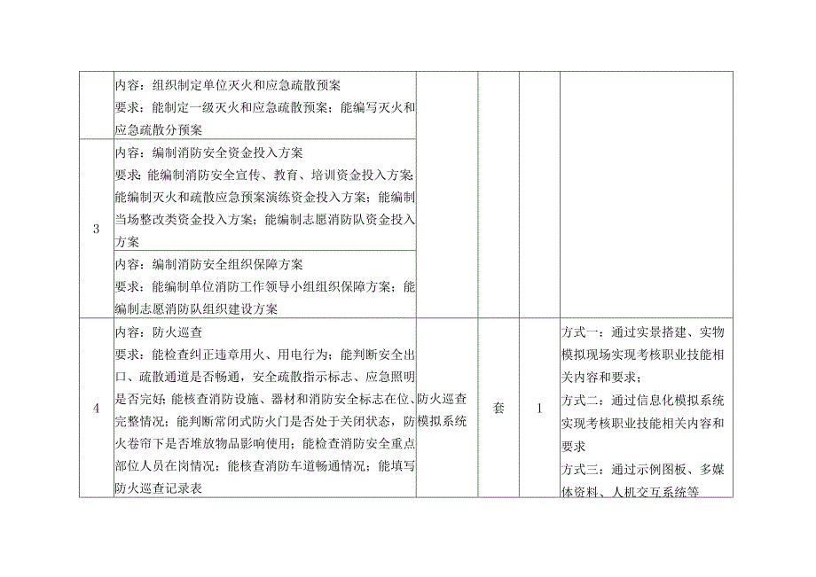 消防安全管理员职业技能认定站实操设备设施配备标准.docx_第2页