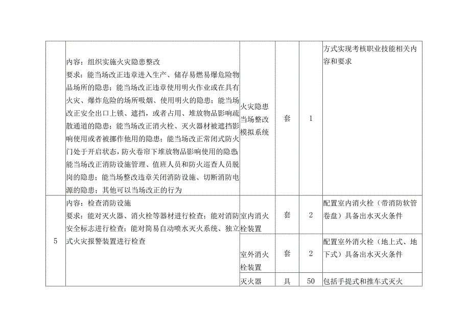 消防安全管理员职业技能认定站实操设备设施配备标准.docx_第3页