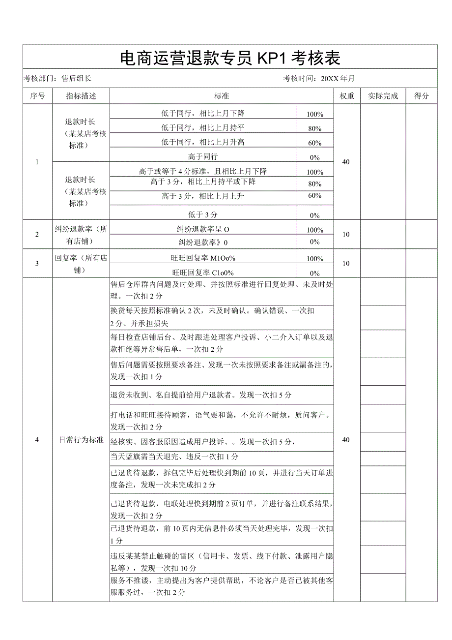 电商运营退款专员KPI考核表.docx_第1页