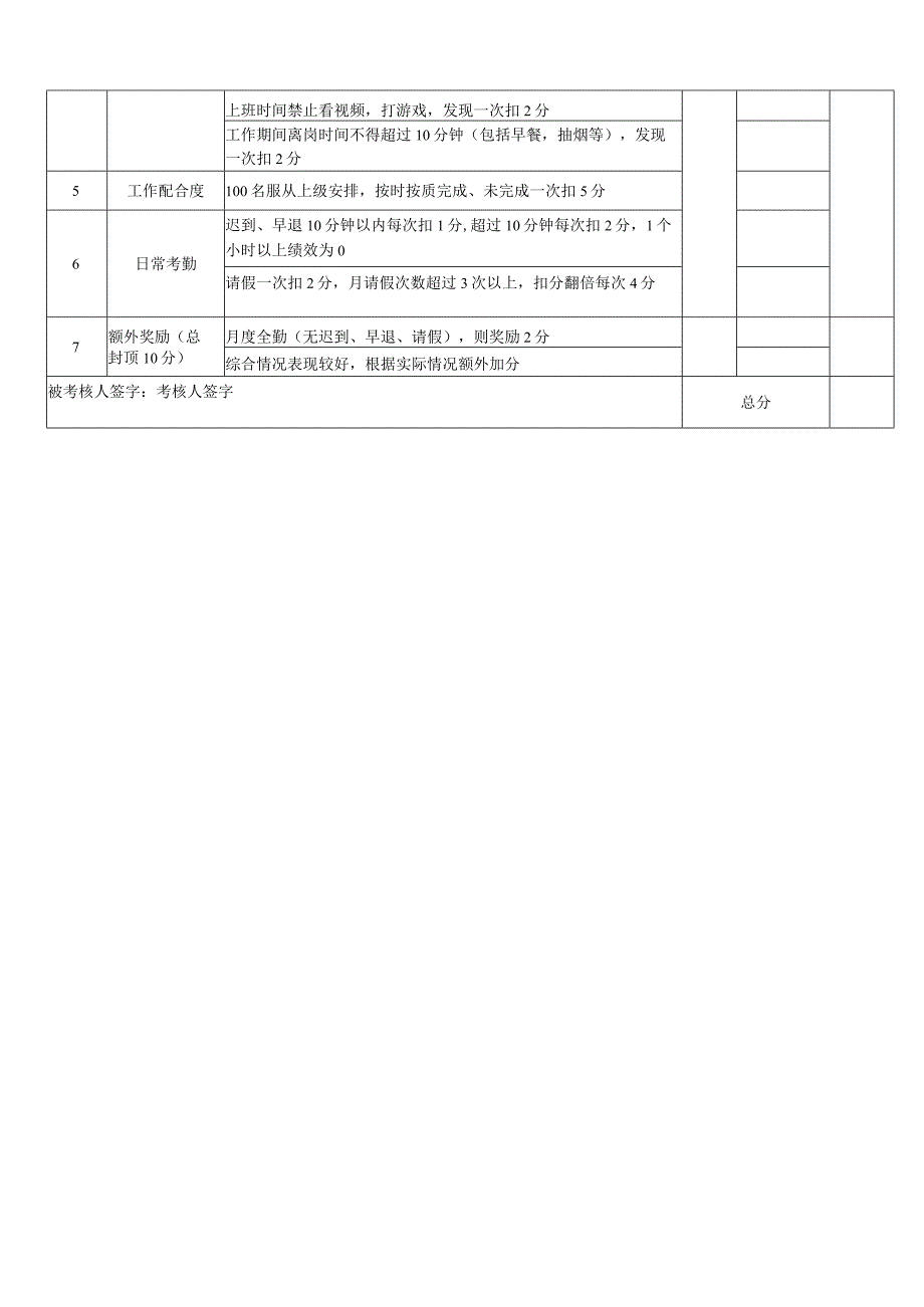 电商运营退款专员KPI考核表.docx_第2页