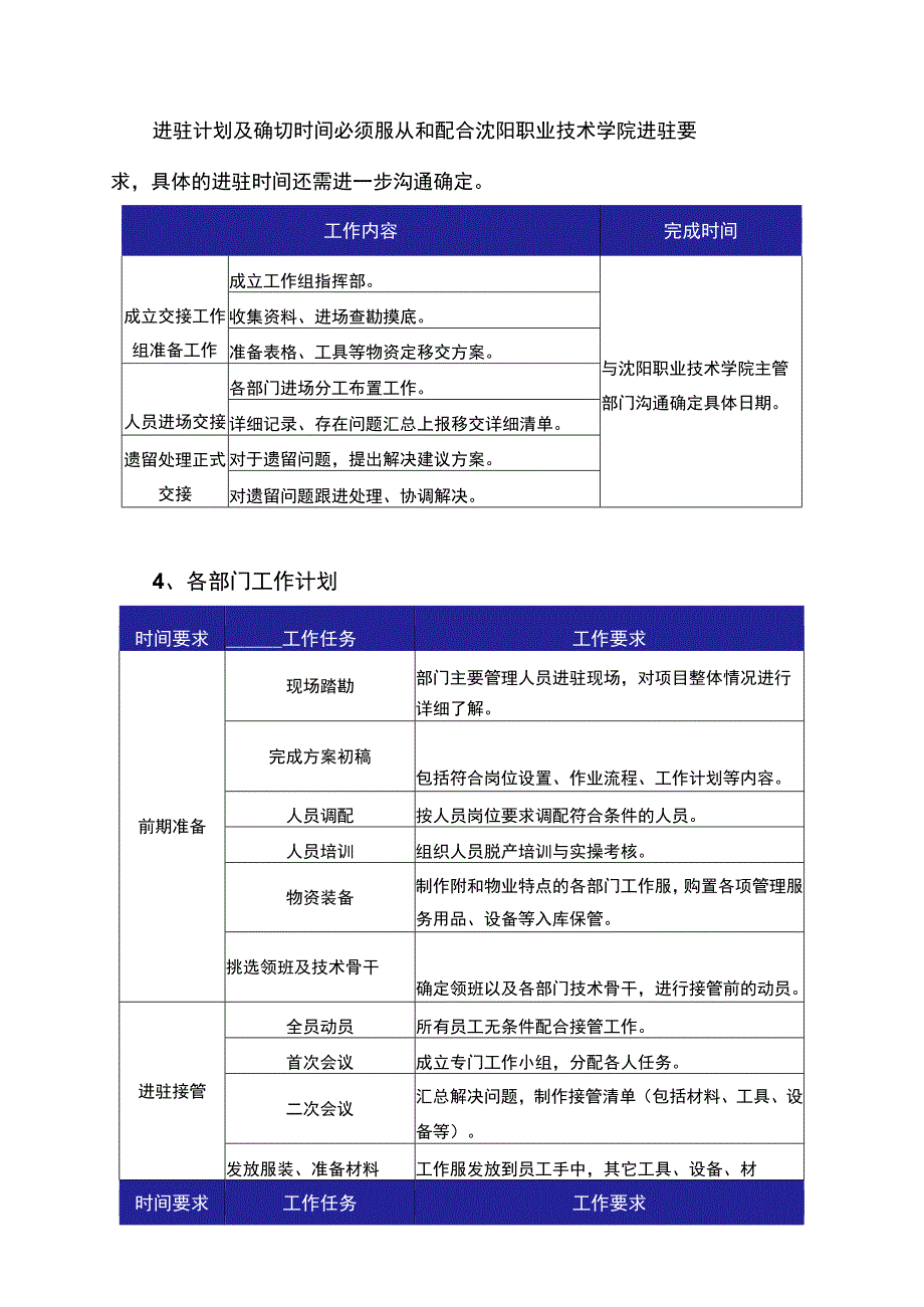 物业平稳交接方案.docx_第2页