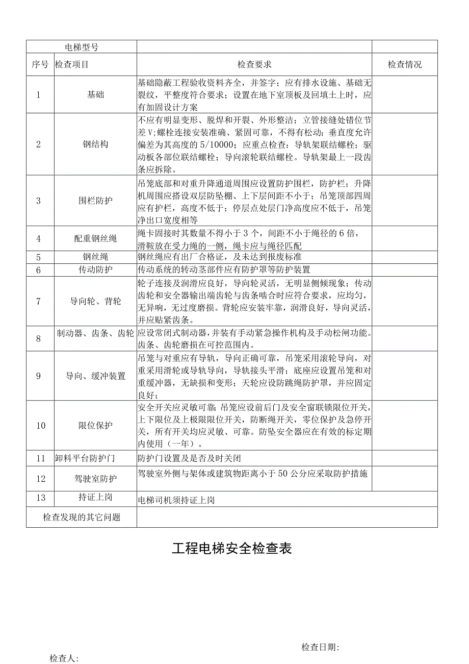 电梯安全使用须知物业电梯管理安全使用说明张贴电梯挂贴使用须知.docx_第2页