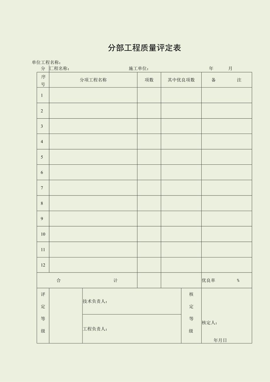 电2—4—1分部工程质量评定表.docx_第1页