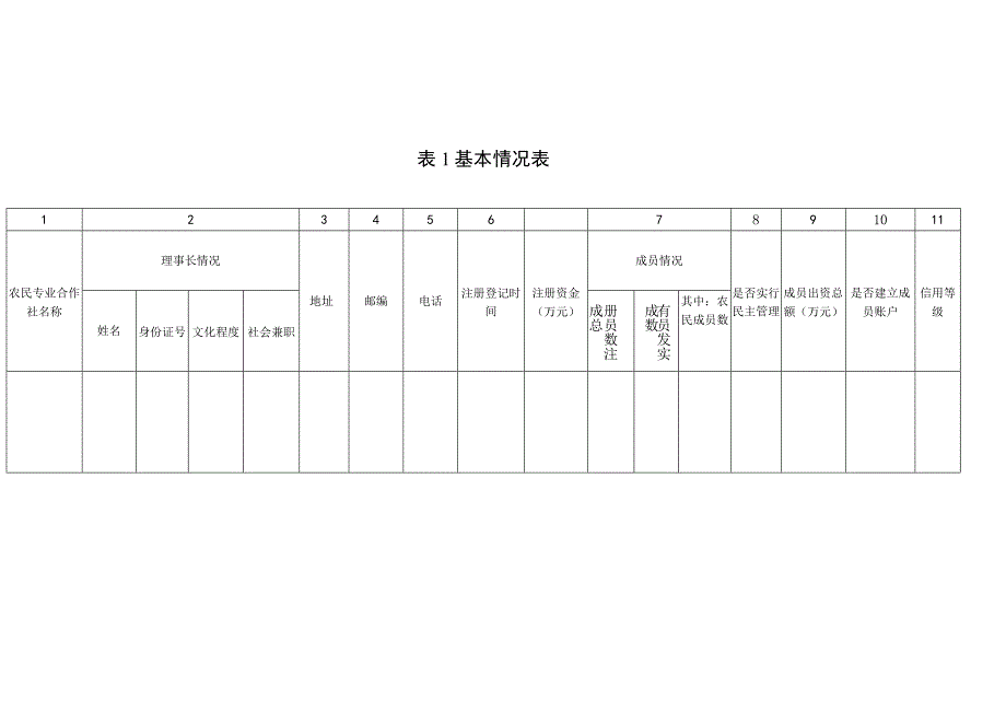 省级农民专业合作社示范社监测表.docx_第3页