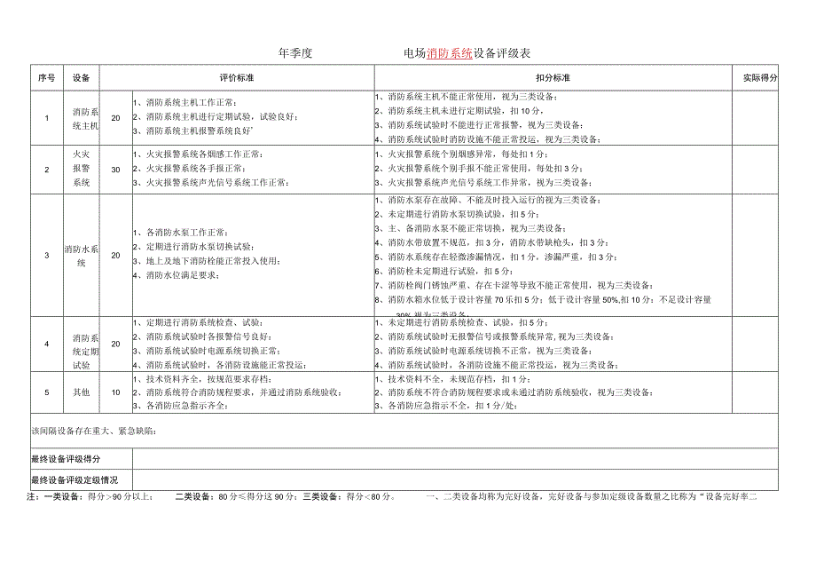 消防系统设备评定表.docx_第1页