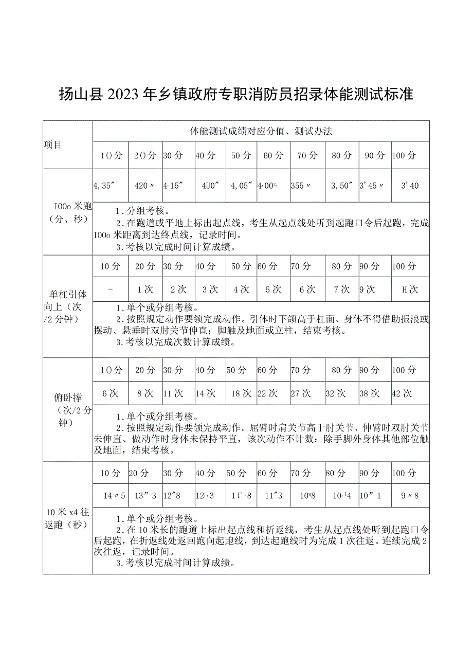 砀山县2023年乡镇政府专职消防员招录体能测试标准.docx_第1页