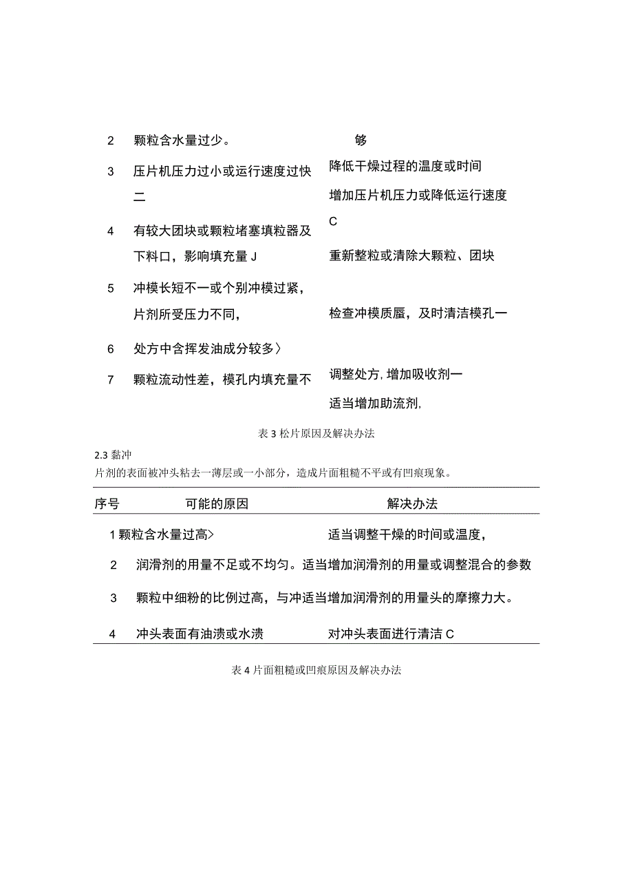 片剂生产工艺常见问题分析及解决办法.docx_第3页