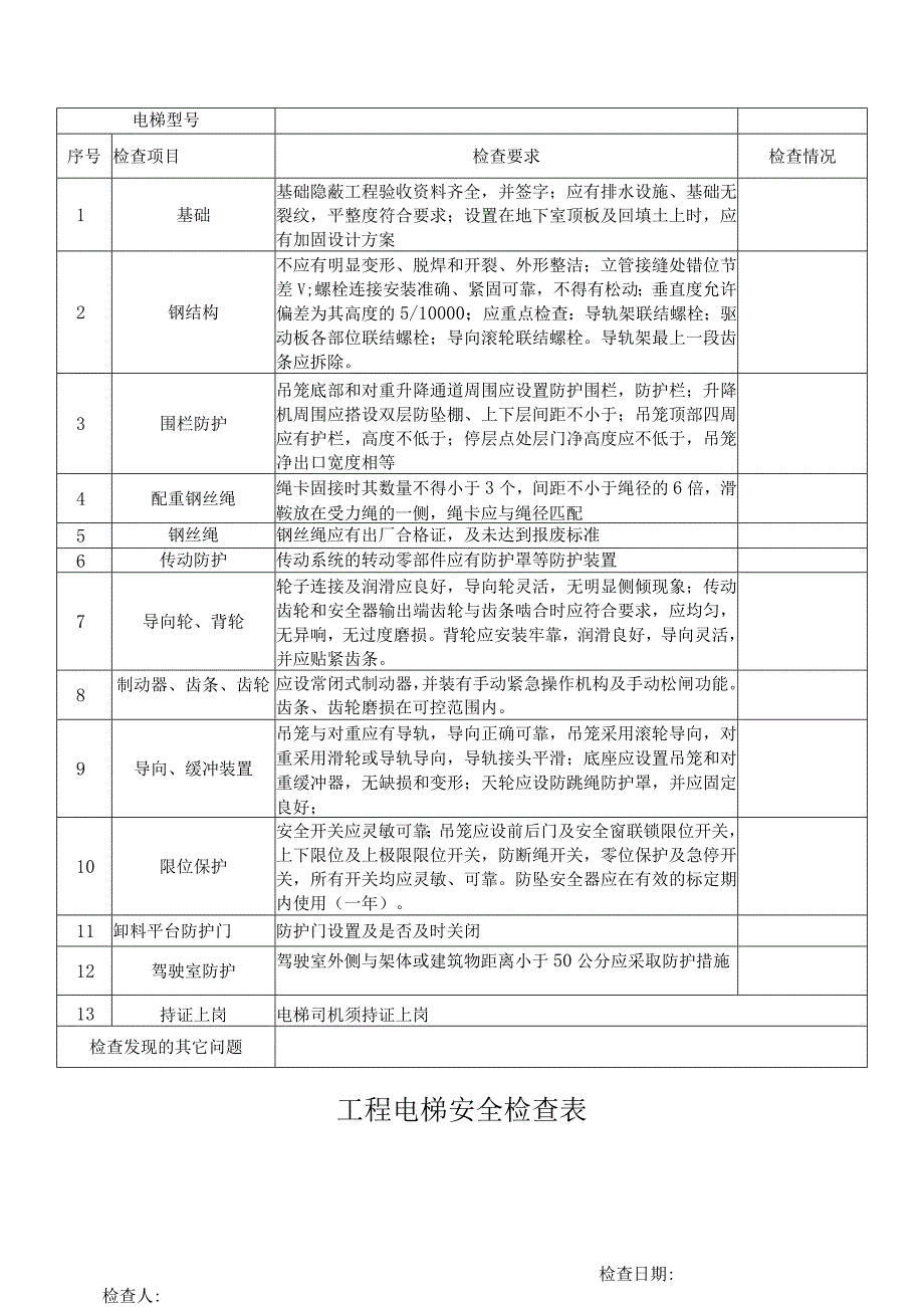 电梯日常安全检查表.docx_第2页