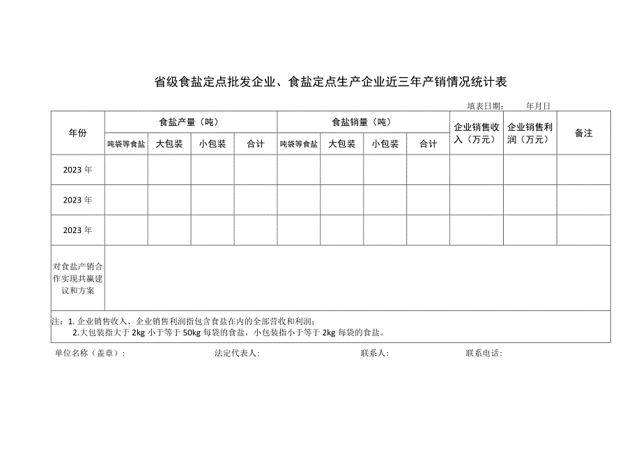 省级食盐定点批发企业食盐定点生产企业近三年产销情况统计表.docx_第1页