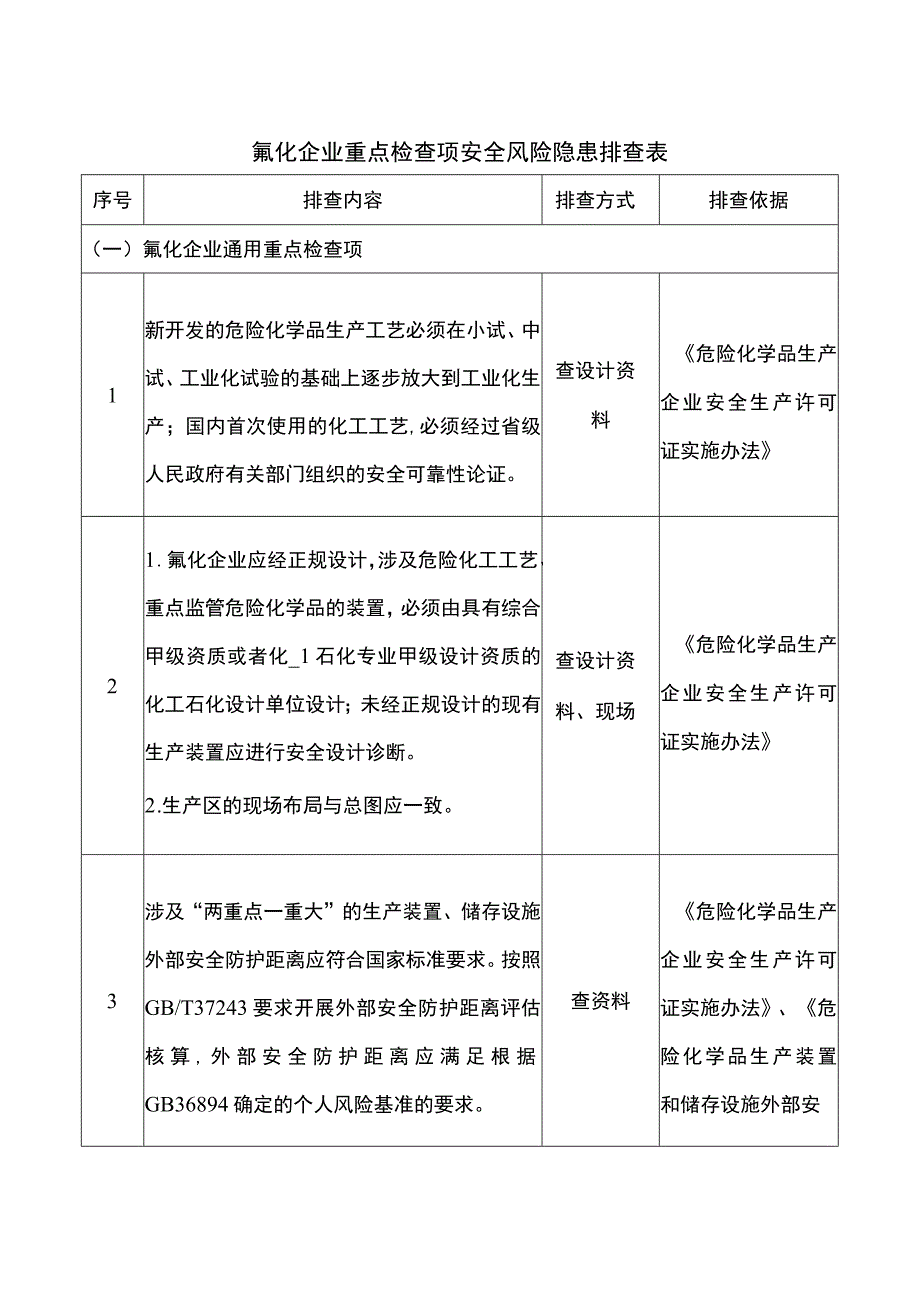 氟化企业重点检查项安全风险隐患排查表.docx_第1页