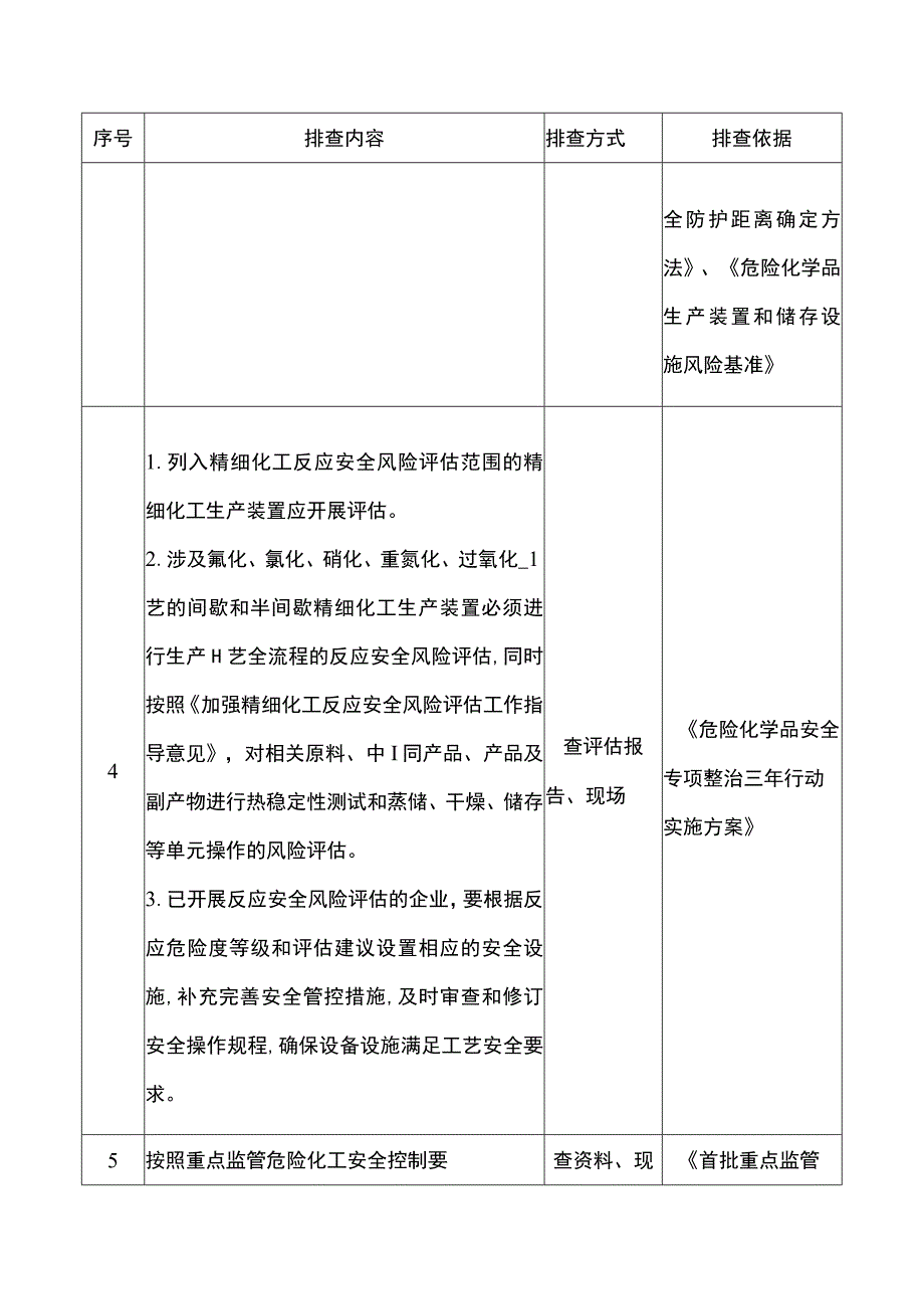 氟化企业重点检查项安全风险隐患排查表.docx_第2页