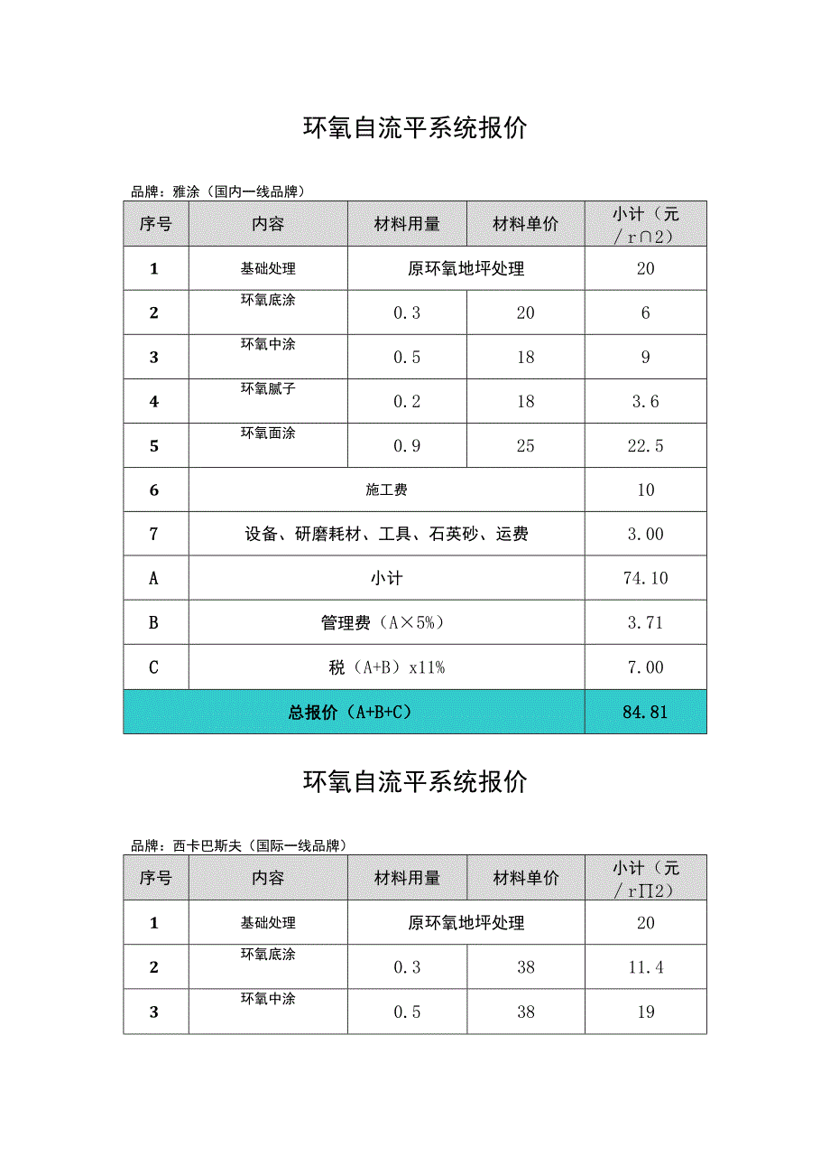 热电有限公司一期改造环氧地坪报价单.docx_第1页