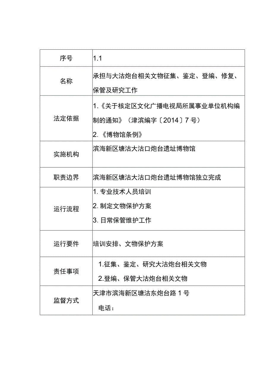 滨海新区塘沽大沽口炮台遗址博物馆职责目录.docx_第2页