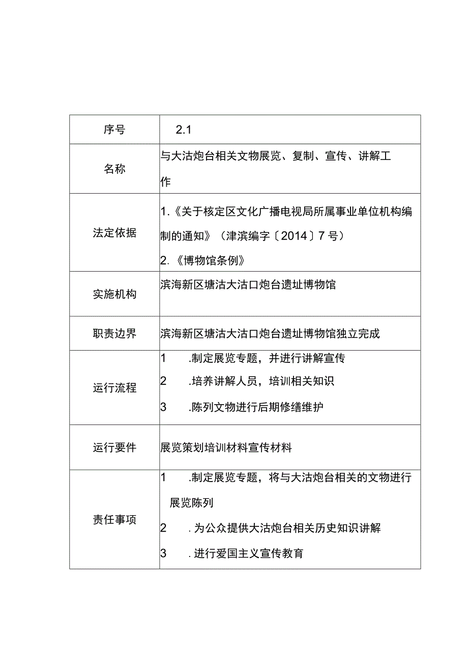 滨海新区塘沽大沽口炮台遗址博物馆职责目录.docx_第3页