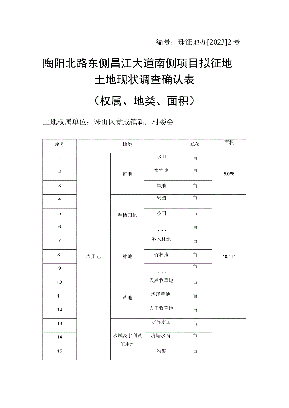 珠征地办20232号陶阳北路东侧昌江大道南侧项目拟征地土地现状调查确认表.docx_第1页