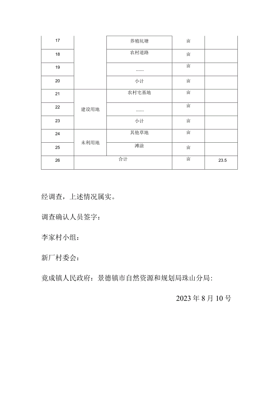 珠征地办20232号陶阳北路东侧昌江大道南侧项目拟征地土地现状调查确认表.docx_第3页