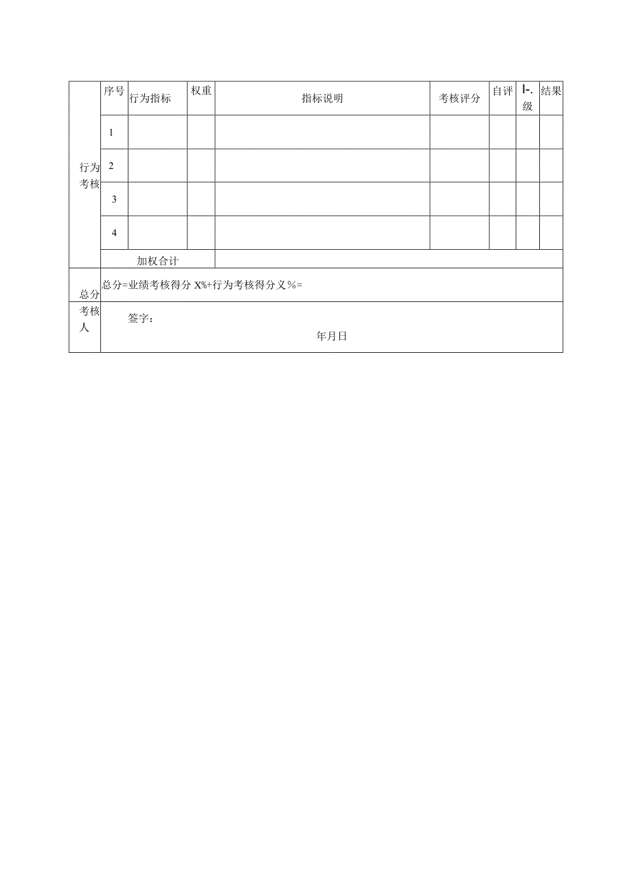 渠道主管绩效考核指标量表.docx_第2页