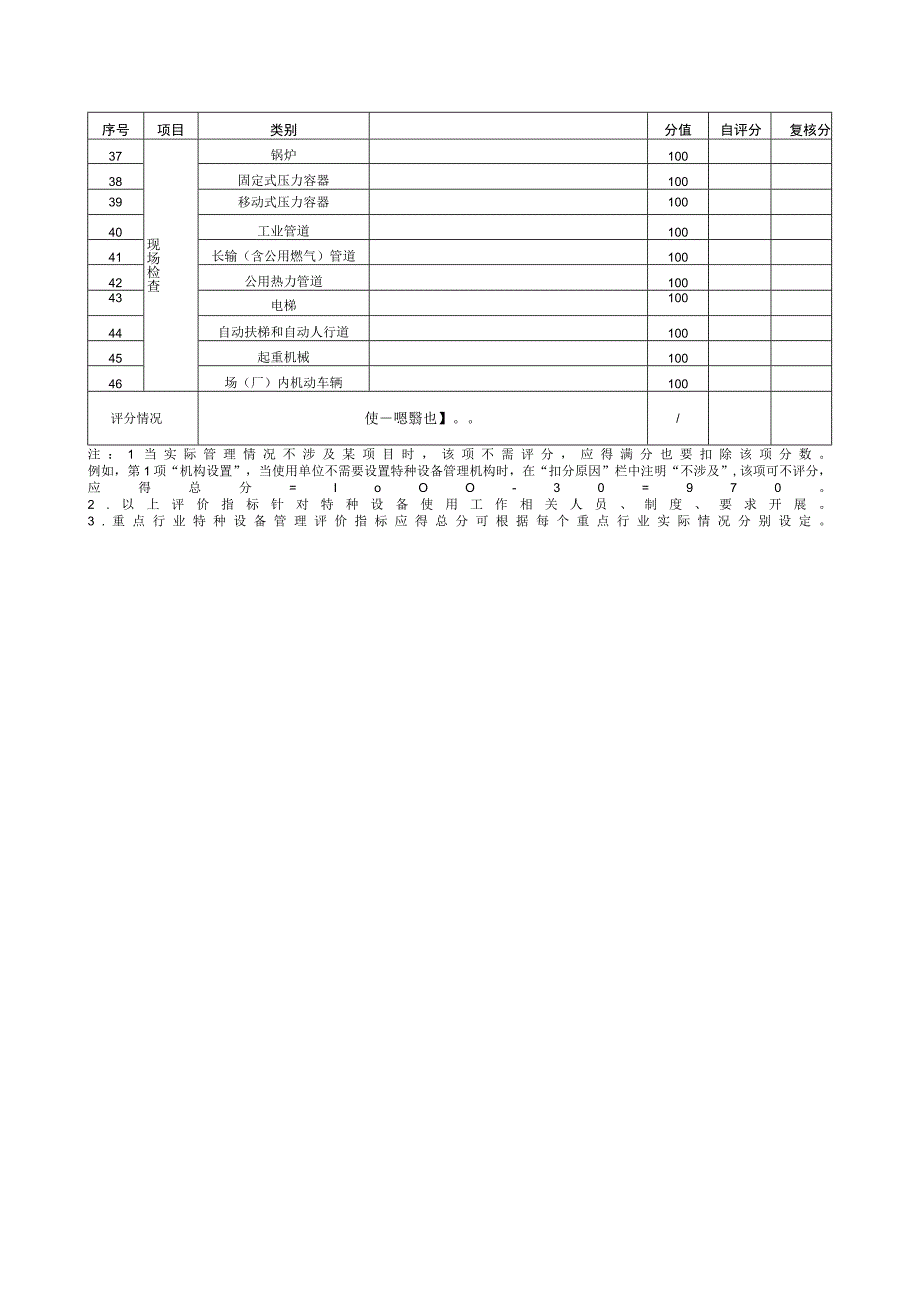 特种设备使用单位安全管理评价表.docx_第1页