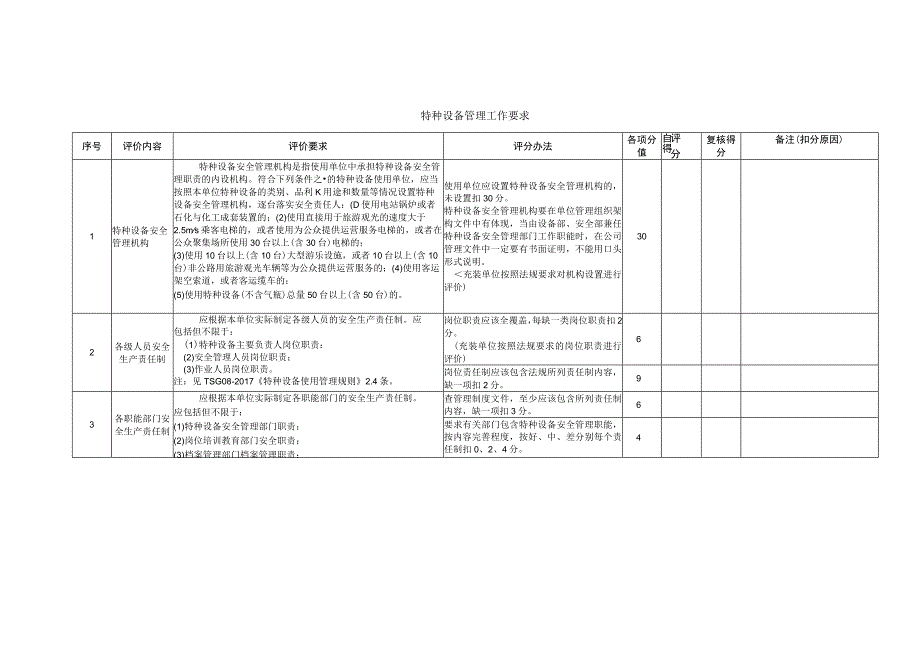 特种设备使用单位安全管理评价表.docx_第2页