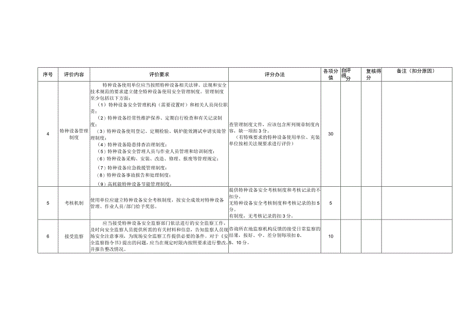 特种设备使用单位安全管理评价表.docx_第3页